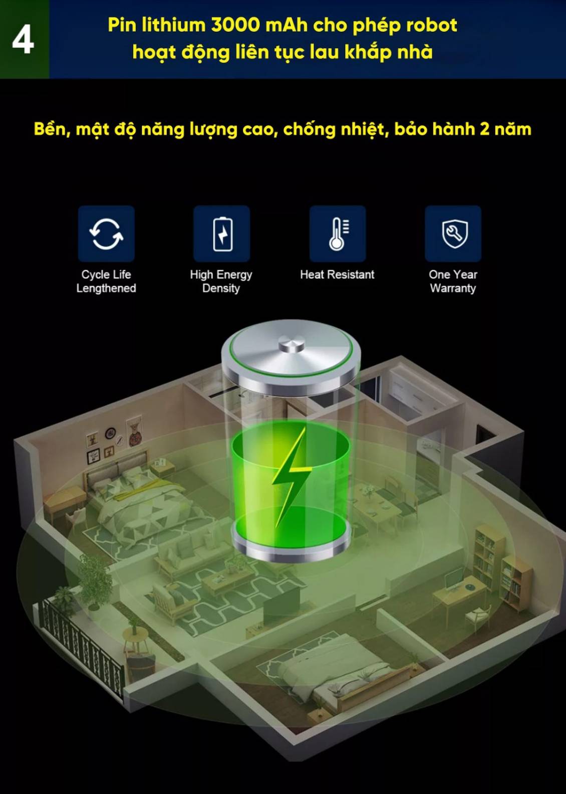 Robot hút bụi Hubert HB-S66 /Chi tiết sản phẩm 21
